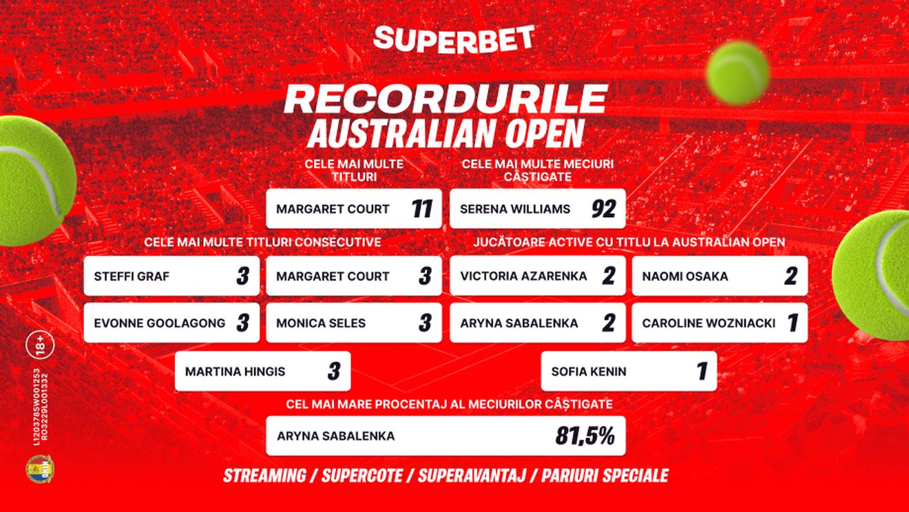 ADVERTORIAL | Impunătoarea Aryna Sabalenka, SuperFavorita de la Australian Open 2025! Vezi ce spun Cotele Superbet