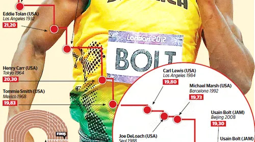 Mai tare decât legenda!** La nici 26 de ani, Usain Bolt l-a depășit deja pe Carl Lewis