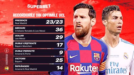 Spectacolul optimilor UCL pe Superbet: cum arată cotele la calificarea în „sferturi” (P)