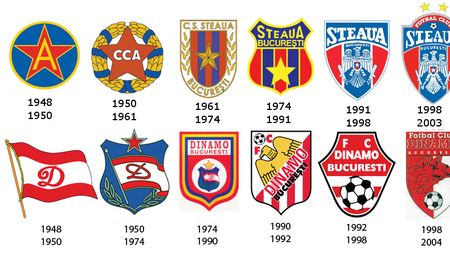 14 embleme pentru istorie!** Steaua și Dinamo și-au împărțit în România jucătorii, trofeele, dar și siglele: câte 7 pentru fiecare