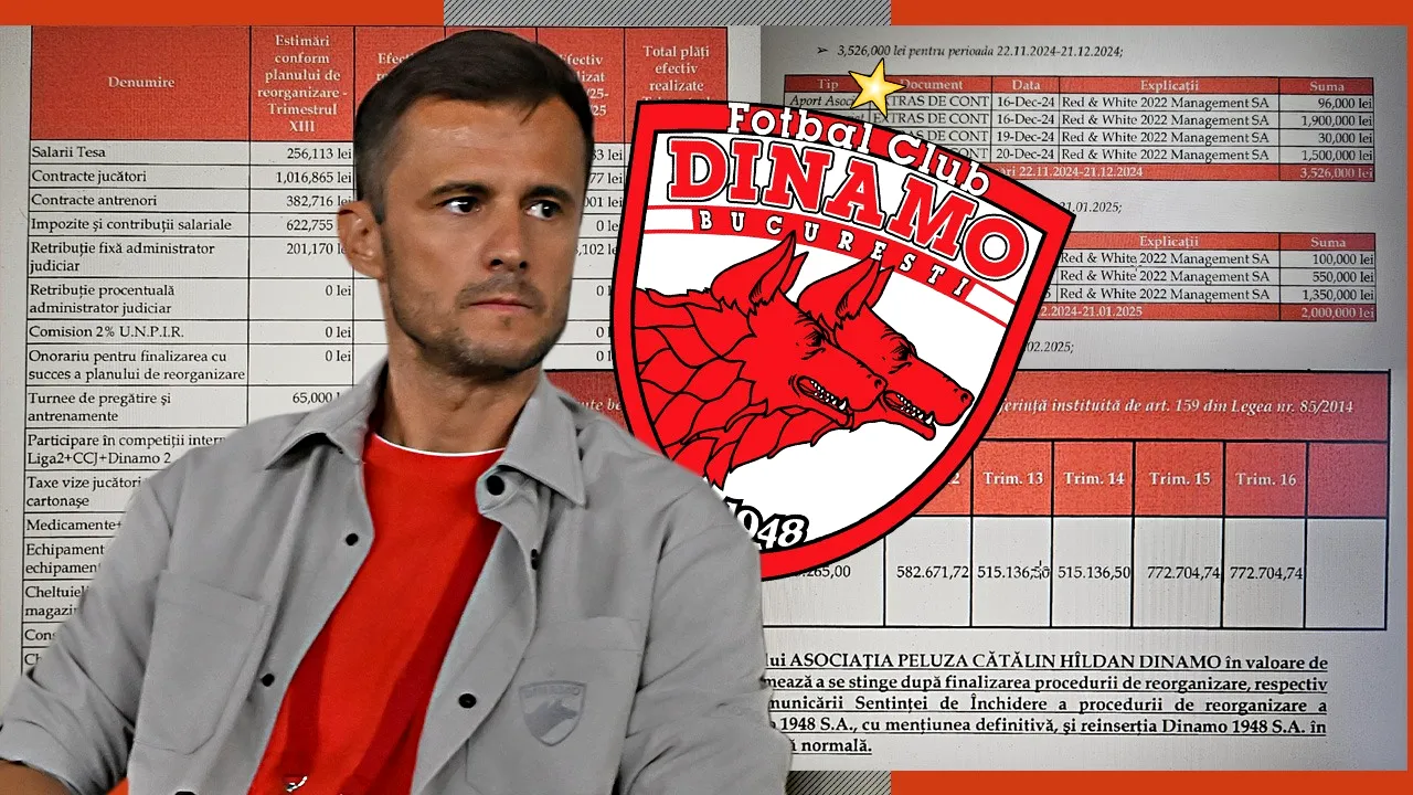 Acte prezentate în exclusivitate: cât mai are Dinamo de plătit pentru a ieși din insolvență și care este suma incredibilă la care au ajuns împrumuturile Red&White la doi ani de la preluarea clubului. FOTO