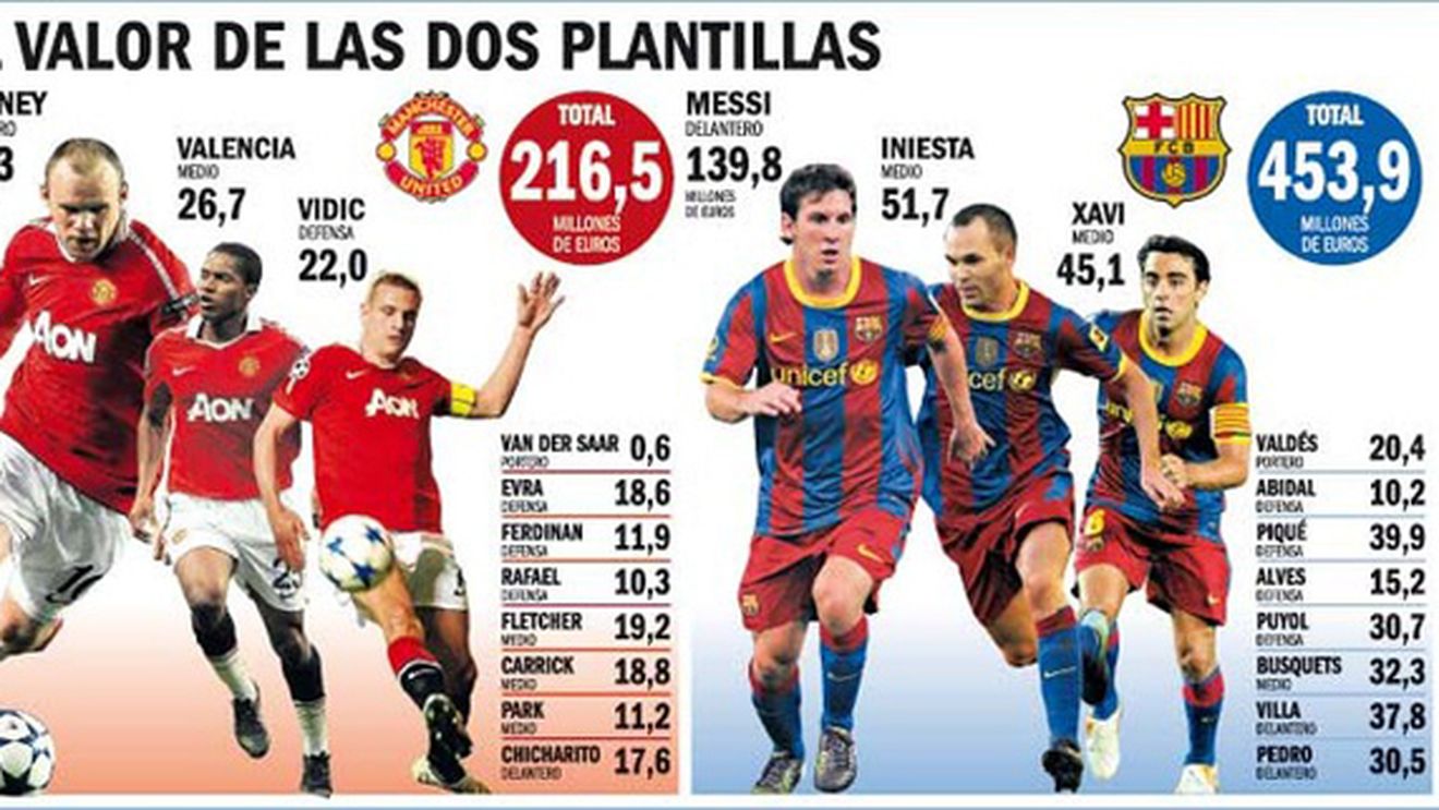 BarÃ§a - United, finala sutelor de milioane de euro!** Ferguson vrea să câștige Liga cu un jucător de 230 de ori mai ieftin ca Lionel Messi