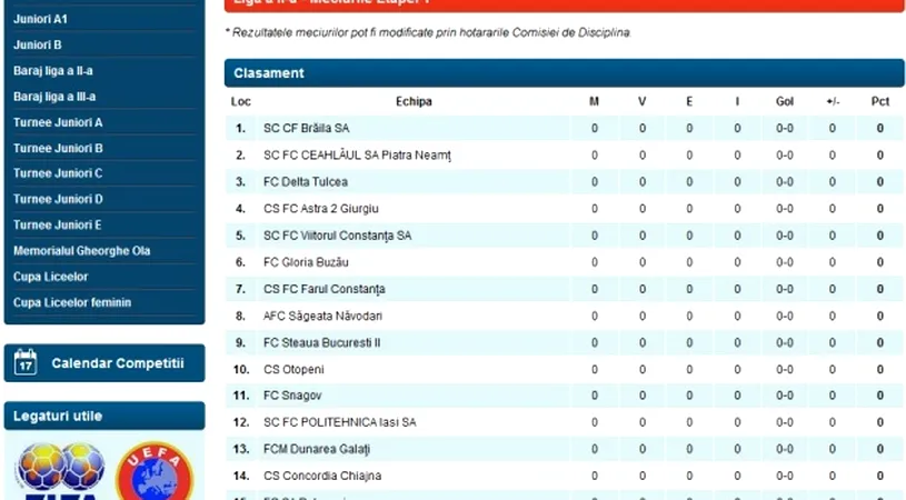 EXCLUSIV:** Criza și vremea amână startul Ligilor 2 și 3!