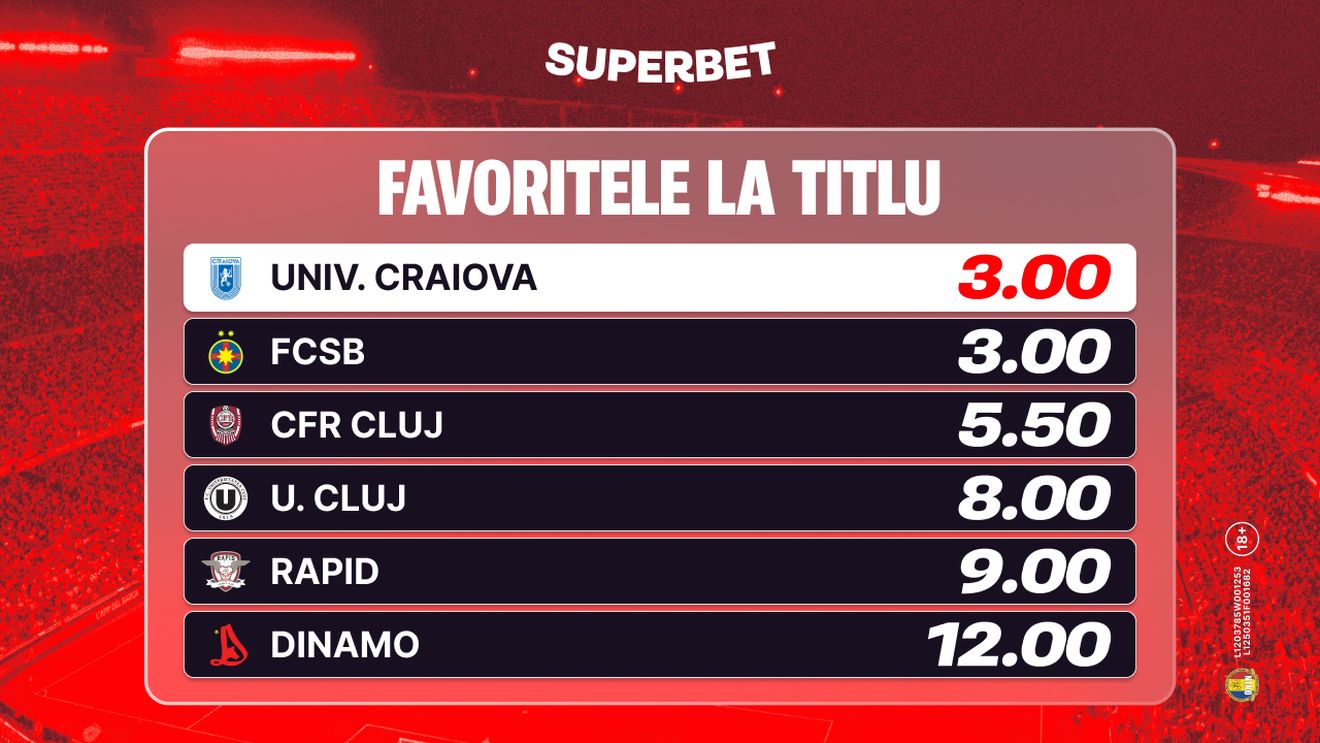 ADVERTORIAL. Univ. Craiova și FCSB, favorite la titlu. Cum arată Cotele Antepost Superbet la start de Superligă?