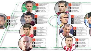 ProSport vă prezintă echipa campionatului! CUM ȚI SE PARE?