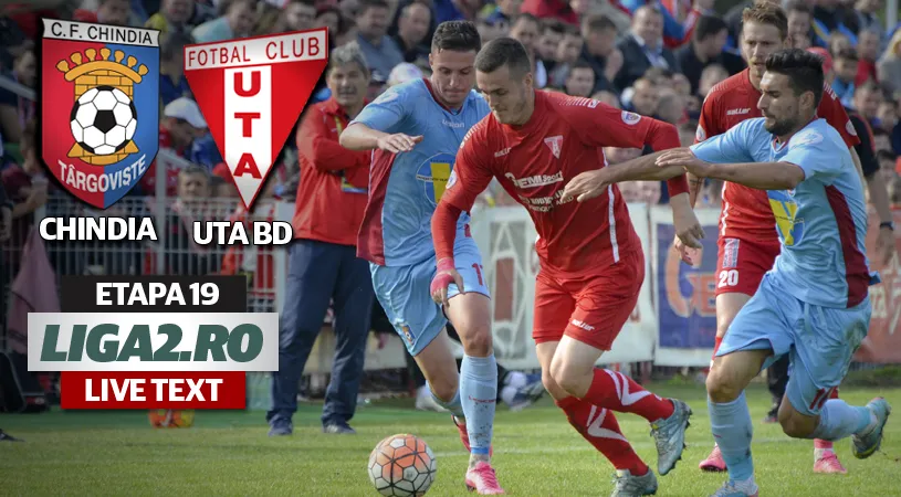 Chindia - UTA 0-3.** Arădenii au jucat inteligent la Târgoviște și au câștigat lejer, sub dominarea gazdelor. Adrian Petre l-a egalat pe Hadnagy în topul golgheterilor