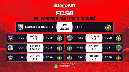 ADVERTORIAL | FCSB, gata să strice o nouă sărbătoare! SuperCote pentru deplasarea pitorească la Borcea