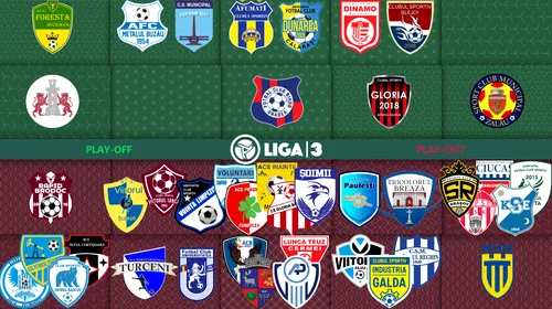 ANALIZĂ | 11 echipe din Liga 3 sunt calificate matematic în play-off, iar jumătate din locurile pentru play-out sunt ocupate cu trei etape înainte de finalul sezonului regular