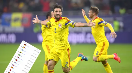 Incredibil, dar adevărat. România poate ajunge până pe locul 6 în lume, cu o victorie la Belfast! Cum ar putea arăta clasamentul FIFA în iulie