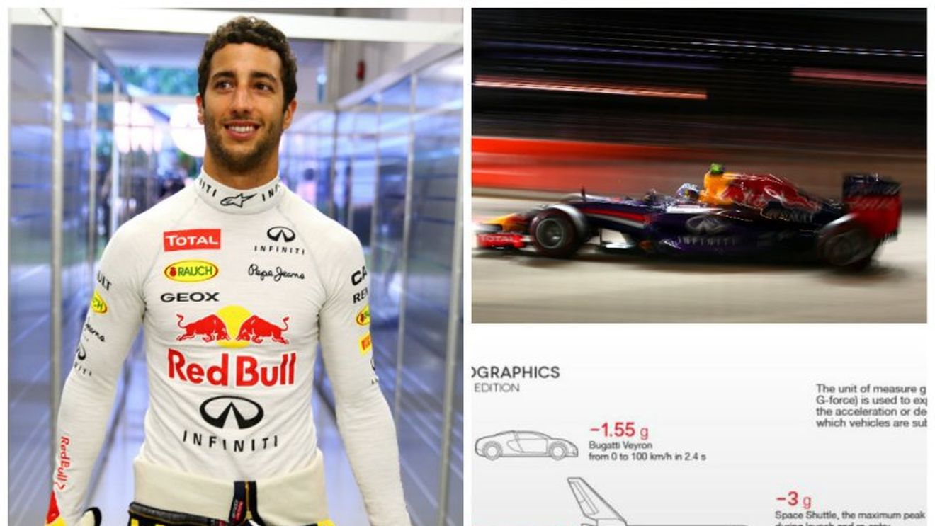 Formula 1, test al rezistenței corpului. Daniel Ricciardo e supus la forțe de 4,98 G, de trei ori mai mult decât într-un Bugatti Veyron. "Simți ca și cum îți este smuls capul de pe umeri"