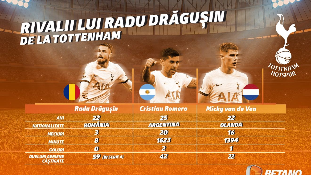 ADVERTORIAL. Rivalii lui Drăgușin de la Tottenham