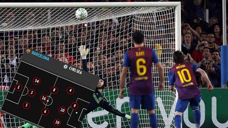 FABULOS Tactică de pe vremea lui Pele pentru BarÃ§a și** UN SINGUR stopper pe teren din minutul 35! NEBUNIA de la Barcelona - Chelsea: