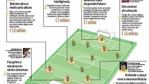Torje, Tănase, Lazăr și Gardoș, propuși în Portugalia!** Cei mai buni 6 români din Liga 1, în viziunea lui Conceicao