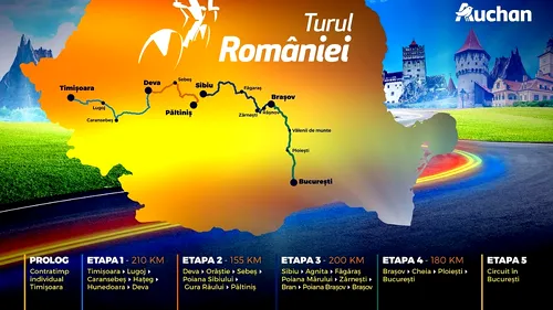 Când va avea loc Turul României la ciclism ediția 2021