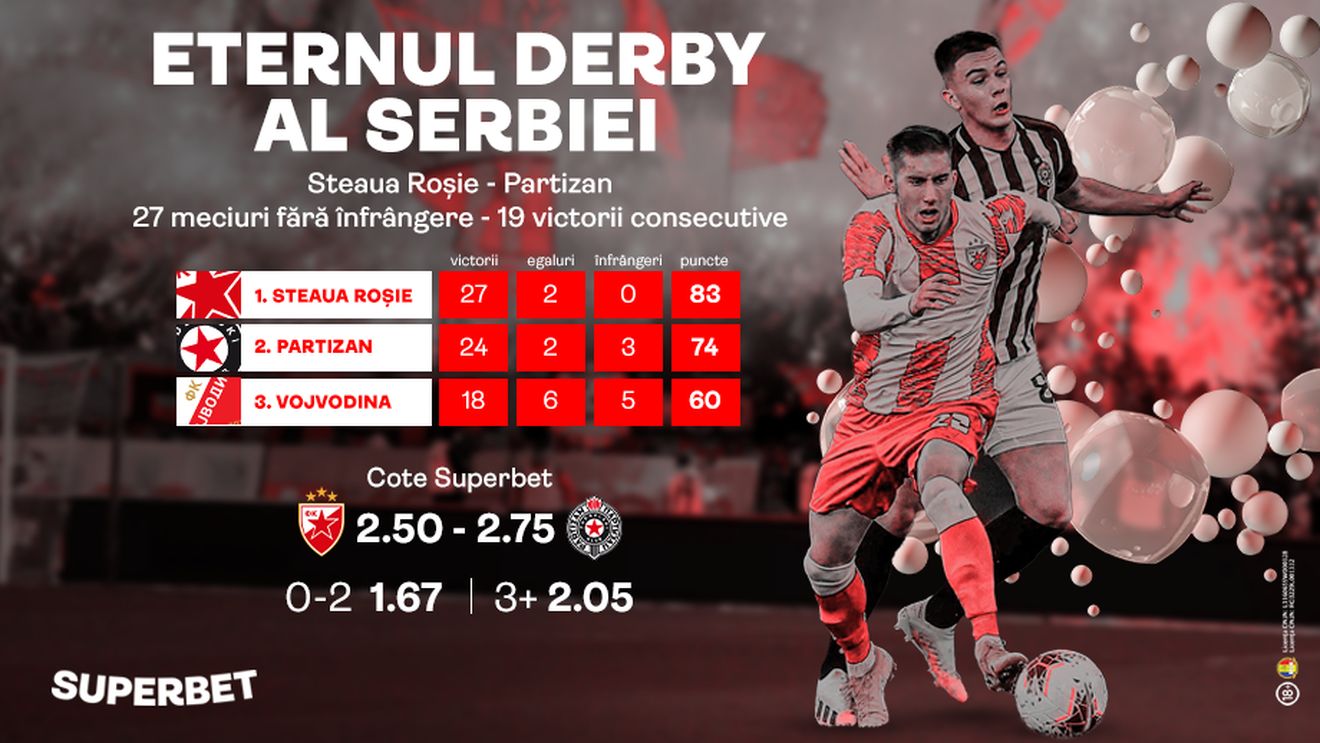 Eternul derby al Serbiei, meci cât un titlu! Forme incredibile înainte de Steaua Roșie – Partizan