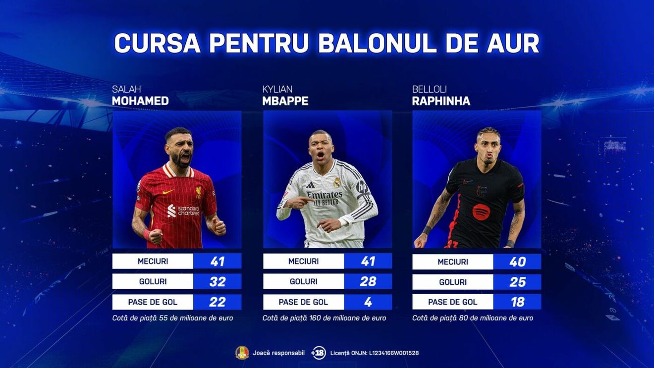 ADVERTORIAL | Cursa pentru Balonul de Aur