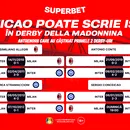 Conceicao vrea să fie noul „rege” din Milano! Super Cotele pentru Milan – Inter. ADVERTORIAL