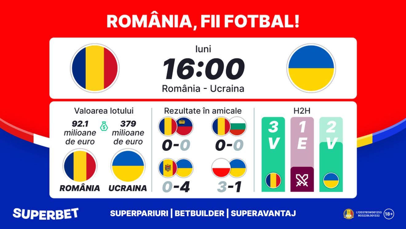 România, fii fotbal! Ai multiple opțiuni de pariere pentru meciul cu Ucraina. ADVERTORIAL