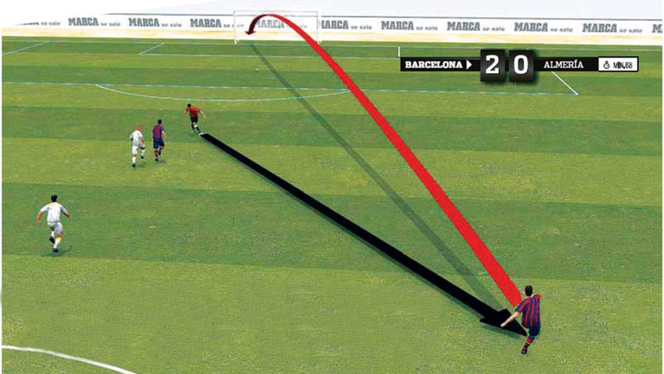 Supergol marcat de Pedro!