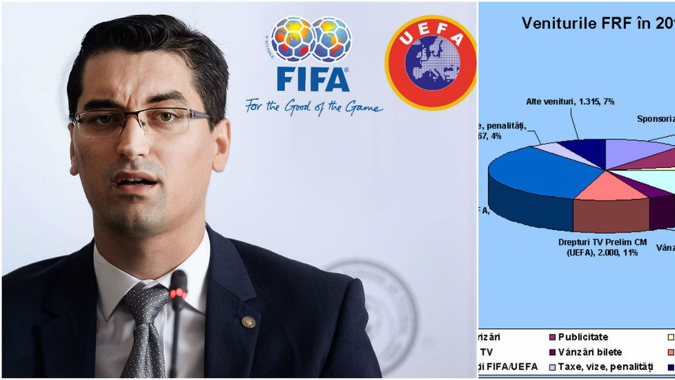 EXCLUSIV | Trăiesc din ajutoare. În 2017, aproape jumătate din încasările FRF au venit de la FIFA și UEFA. Cât din sumă s-a dus pe salarii și cât pe investiții | ACTE + INFOGRAF: "Cașcavalul FRF"