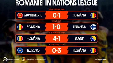 ADVERTORIAL | INFOGRAFIC: Cele mai bune rezultate ale României în Nations League