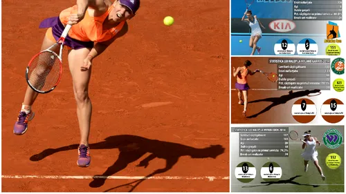 INFOGRAFIE | Simona Halep a ajuns cu serviciul la nivelul Mariei Șarapova. Wim Fissette, omul din spatele progresului?