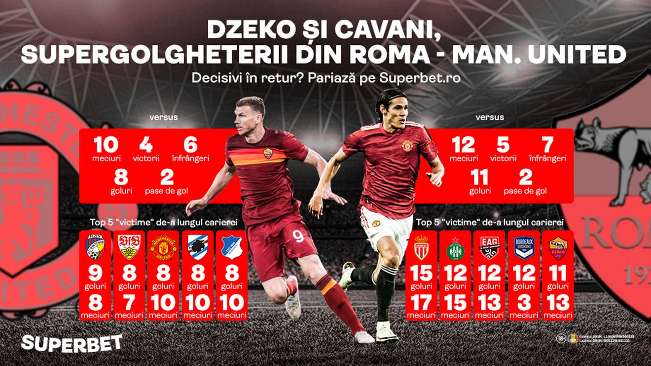 Decisivi și la retur? Dzeko vs. Cavani e duelul SuperGolgheterilor din Roma – Manchester United!