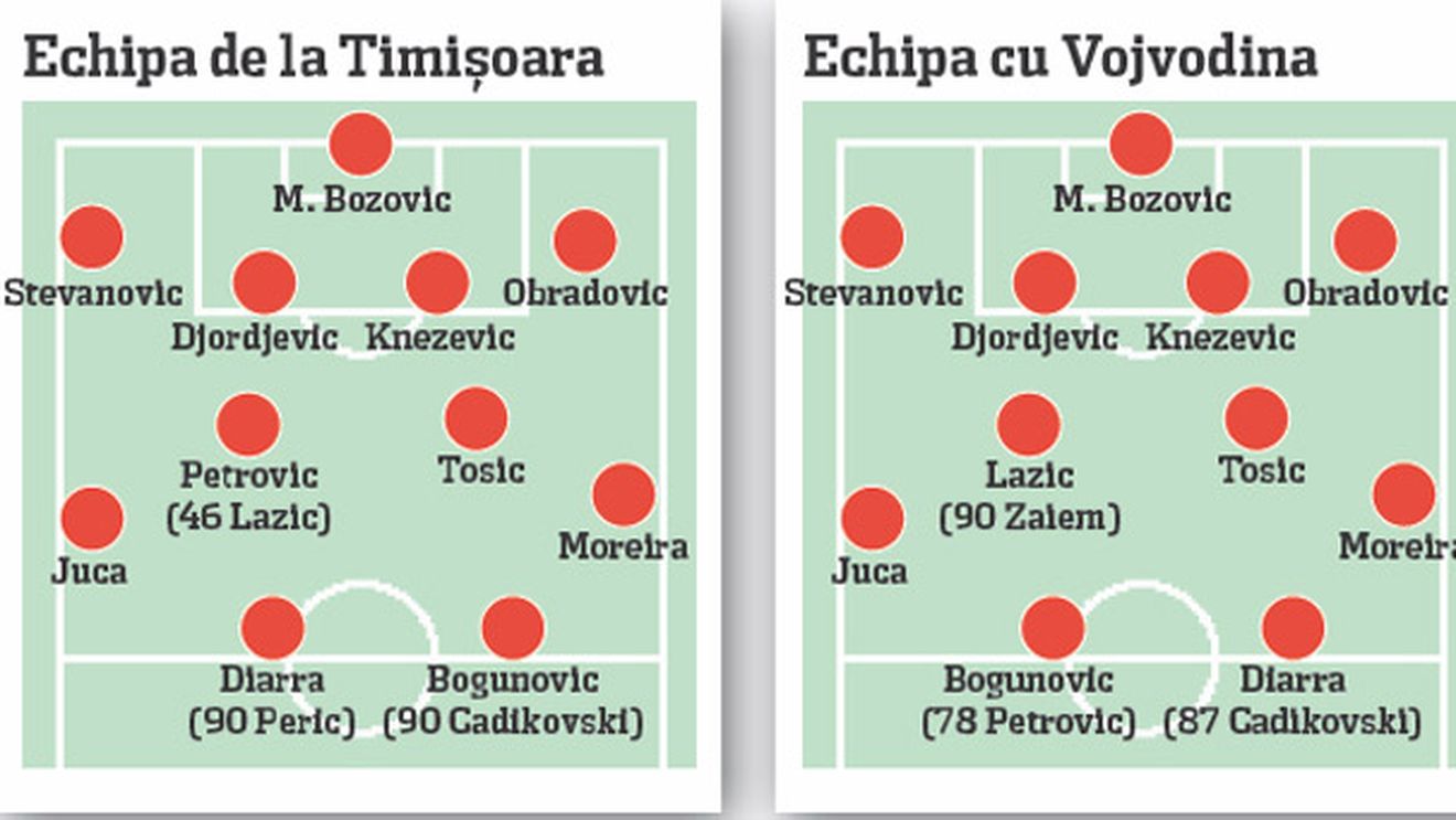 Partizan câștigă tot