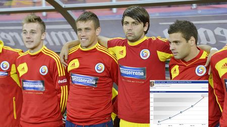 El e românul momentului! "O să plimbe cafele prin Spania" 'Răspunsul' omului care a 'fugit' de Steaua: cota i s-a triplat!