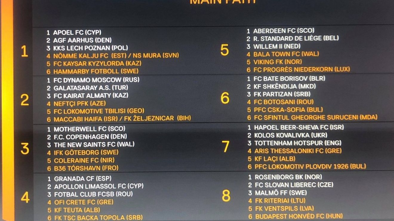 BREAKING NEWS | FK Topola - FCSB și FC Botoșani - KF Shkendija în turul 2 din preliminariile Europa League!