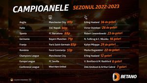 ADVERTORIAL | Infografic: Campioanele anului fotbalistic 2023