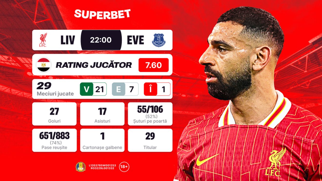 ADVERTORIAL | Un nou capitol într-un derby vechi! Super Cote în Liverpool – Everton