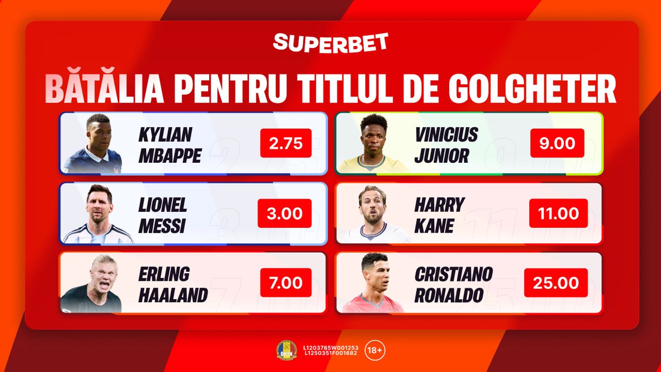 (P) Bătălia starurilor! Cum arată Cotele Superbet pentru golgheterul turneului final