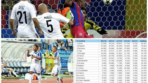 Golul lui Tatu urcă România în clasamentul coeficienților UEFA! Visăm din nou la două echipe în Liga Campionilor