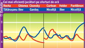 Analiză:** Cum s-a simțit absența lui Zicu și cei mai eficienți jucători de la Poli-Steaua