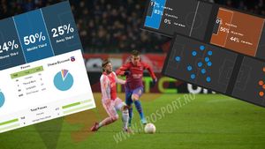 Statistică Ajax - Steaua!** Nikolic a făcut risipă de efort, olandezii au împins jocul până în careul roș-albaștrilor! Ce spun cifrele