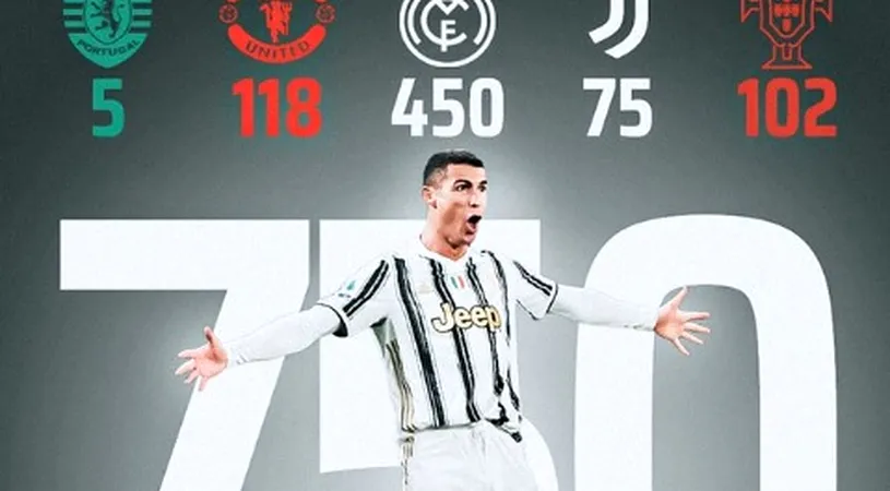 Cristiano Ronaldo, 750 de goluri marcate în întreaga carieră! Cine sunt cei doi fotbaliști pe care trebuie să-i depășească
