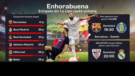 ADVERTORIAL | Etapa 18 în La Liga: se apropie Real de poziția de lider? Meciuri, statistici și favoriți
