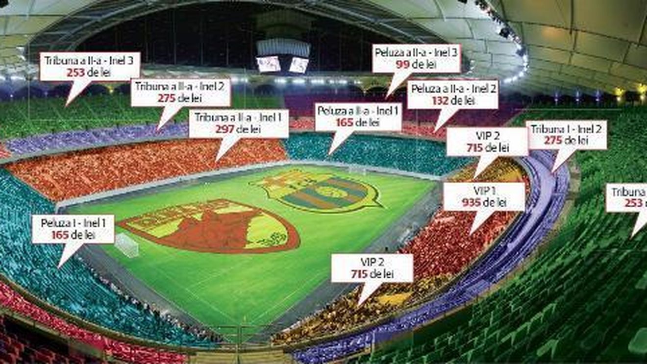 Cifre AMEȚITOARE la amicalul anului!** "Câinii" n-au mai văzut de mulți ani așa ceva! Câte bilete se vând la meciul Dinamo - Barcelona