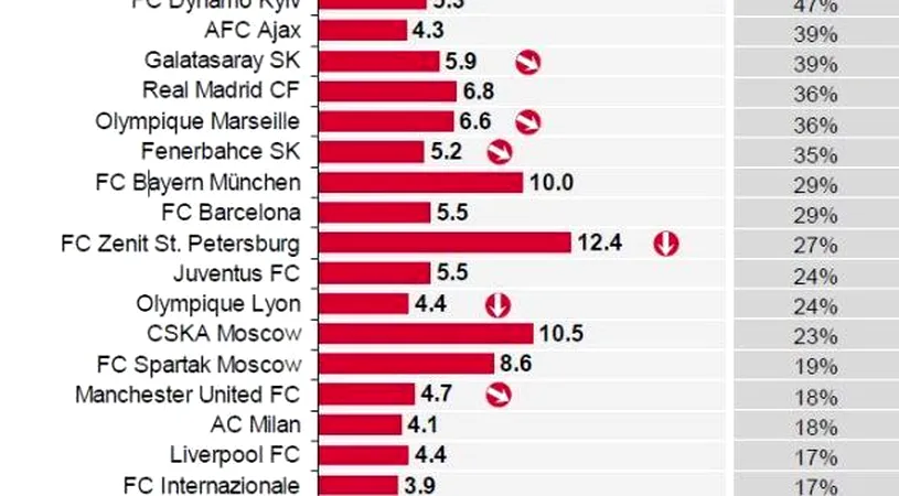 Steaua e numai una?!** 