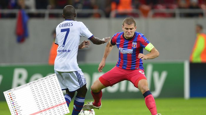 Din 2012 așteaptă România acest moment. Steaua și Astra au transformat visul în realitate. Cum arată topul coeficienților UEFA