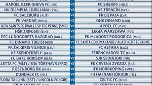 Începe nebunia! Tragerea la sorți Champions League: s-au stabilit meciurile din primele două tururi preliminare. Ce le așteaptă pe Astra și Steaua pe 15 iulie