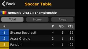 Când internetul îți joacă feste! Ce a postat soția lui Reghecampf după ce Steaua a devenit lider și ce a ieșit :)