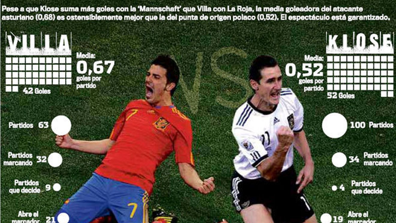 Duelul "pistolarilor": 'Regele' David vs 'Salto' Klose, cheia meciului Spania - Germania