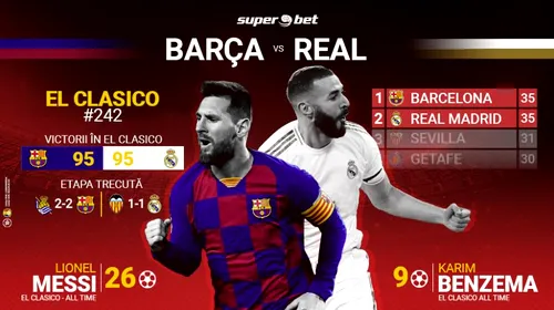 (P) Barcelona – Real Madrid: un derby mai „egal” și mai tensionat ca niciodată