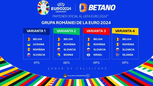 INFOGRAFIC: Șansele României pentru calificarea în optimile EURO 2024, în funcție de fiecare variantă de grupă