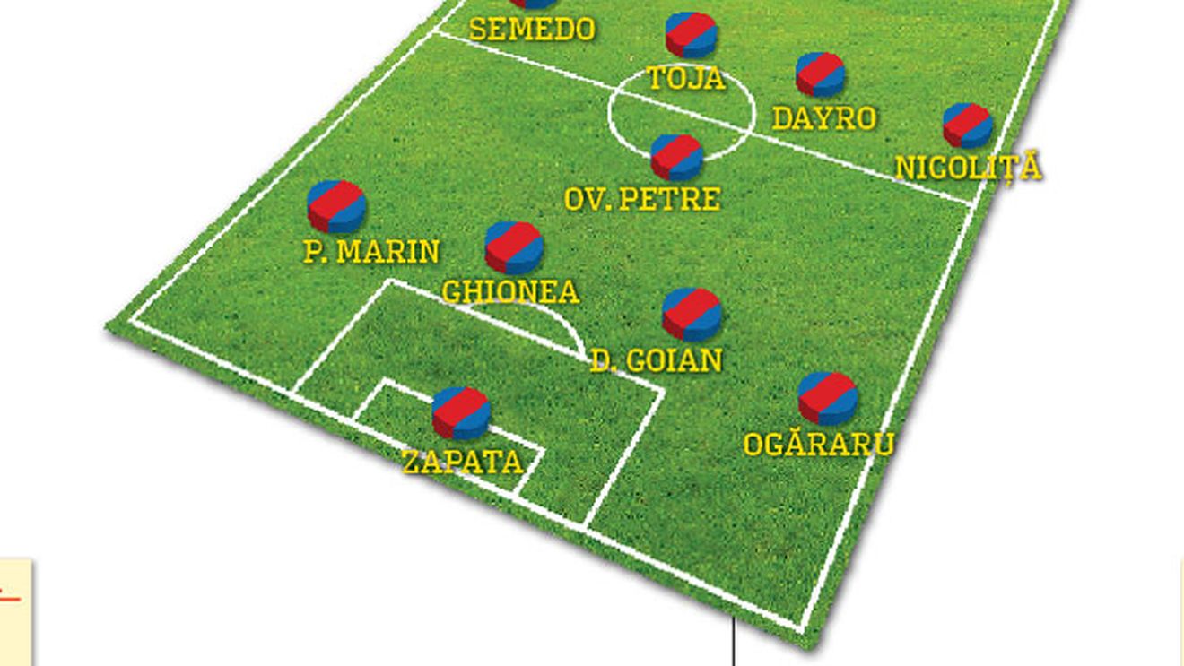 Lăcătuș știe titularii cu care va ataca titlul în retur!