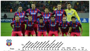 Impecabil! Stelistul care merita mai mult în grupele Ligii. Cifre impresionante în meciul cu Schalke! Cine îl "fură" din Ghencea?