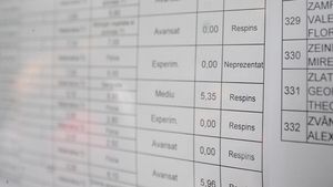 Scandal INCREDIBIL după BAC-ul sportivilor. COSR: 900 de nume pe liste, deși la loturi sunt doar 108!