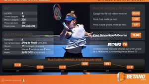 (P) Simona Halep, 7 cu noroc la Australian Open?
